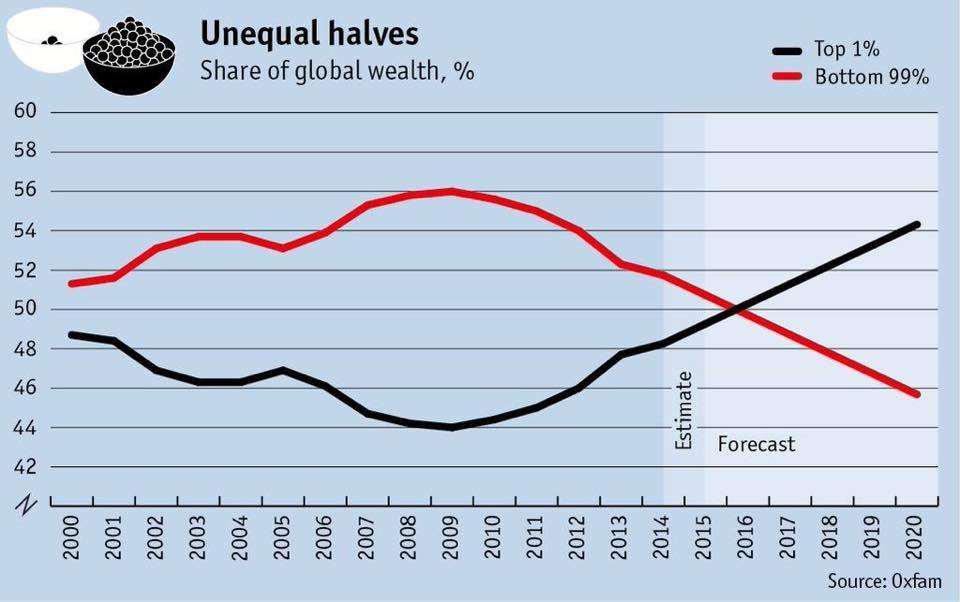 global wealth chart