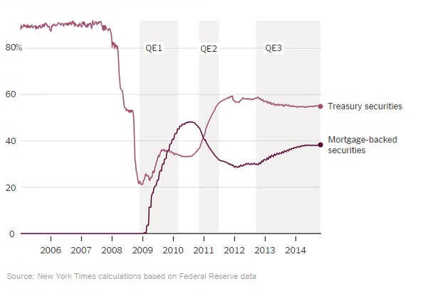quantitative easing chart