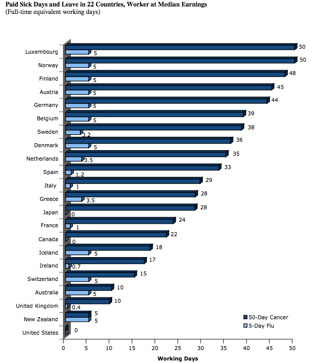 paid sick leave chart